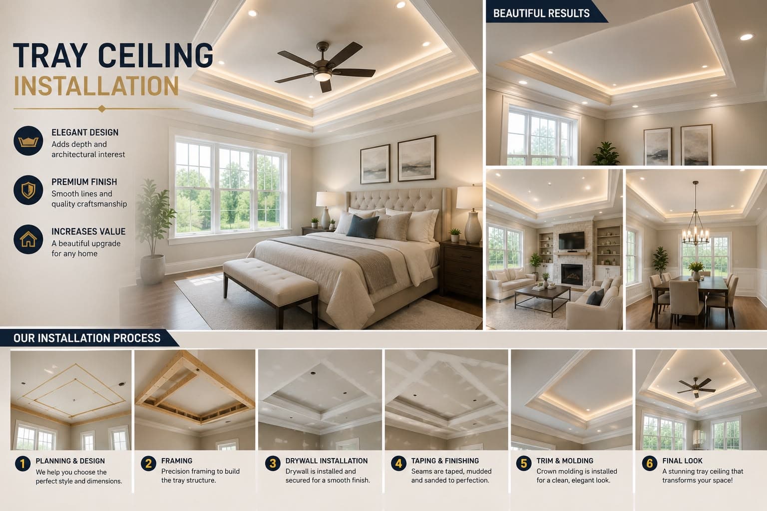 Tray Ceiling Installation — EVIM INC